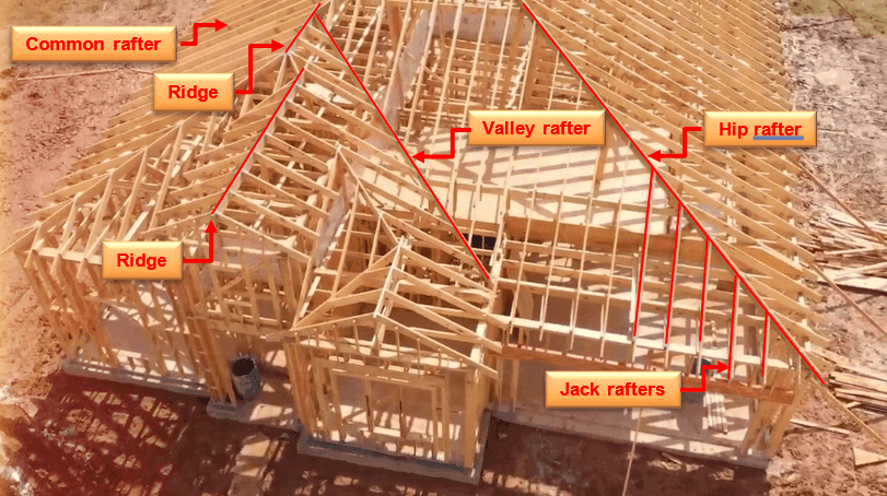 Rafter types of a house roof framing